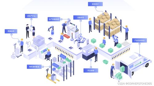 数字化转型危与机 一家20年老厂的数字内容制作服务升级之路