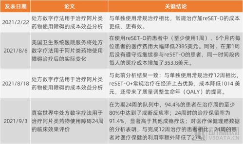 数字疗法产品收入一年暴增24倍，这家明星企业的秘诀是什么？